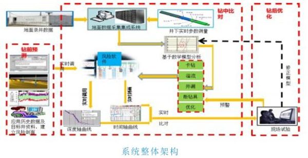 井下安全监控系统