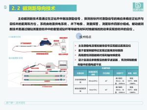磁测距导向技术