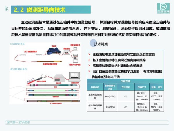 磁测距导向技术 磁测距导向技术