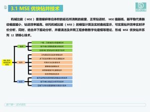 MSE优快钻井技术