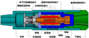 扭力冲击钻井提速工具