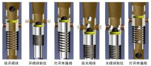 多次开关循环堵漏工具