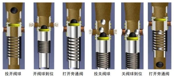 多次开关循环堵漏工具 多次开关循环堵漏工具