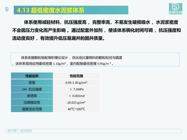 超低密度水泥浆体系 超低密度水泥浆体系