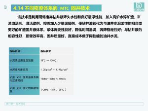 不同密度体系的MTC固井技术