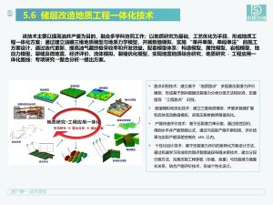 储层改造地质工程一体化技术