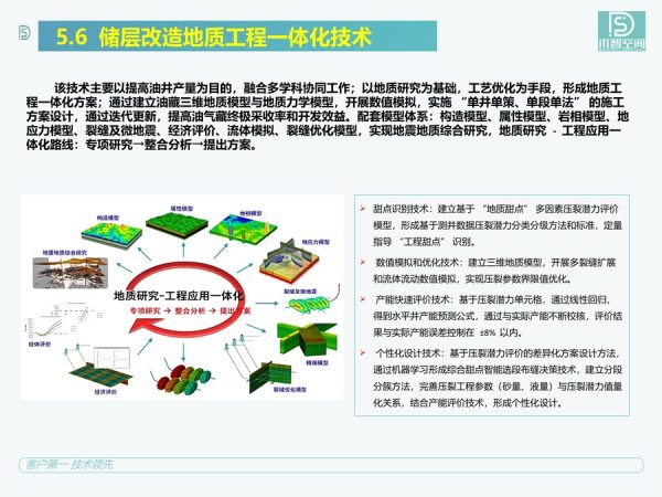 储层改造地质工程一体化技术 储层改造地质工程一体化技术