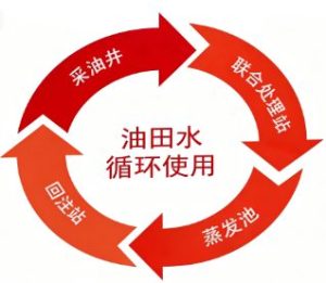 高含盐油田水连续混配胍胶压裂液技术