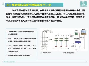地面增压连续气举排水采气工艺