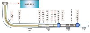 水平井压裂直读精细分层测试技术