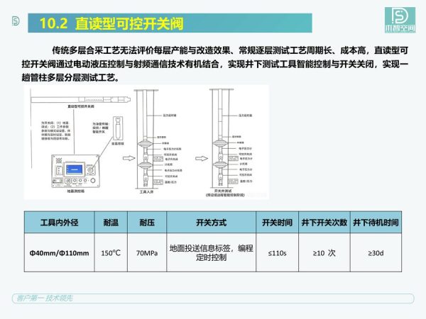 直读型可控开关阀 直读型可控开关阀