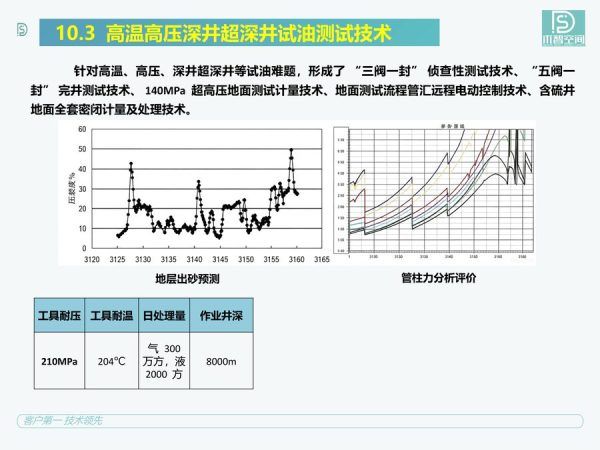 高温高压深井超深井试油测试技术